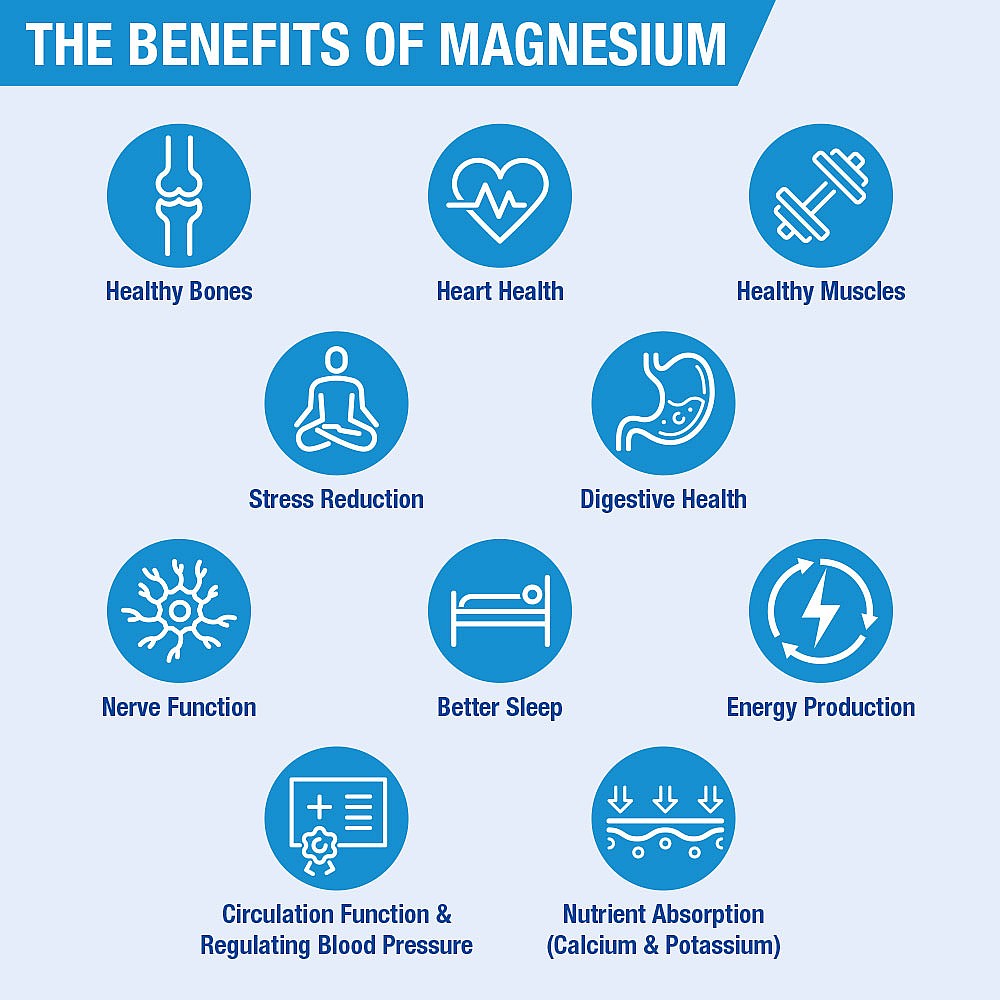 LAMBERTS MagAsorb® Magnesium Citrate 150mg