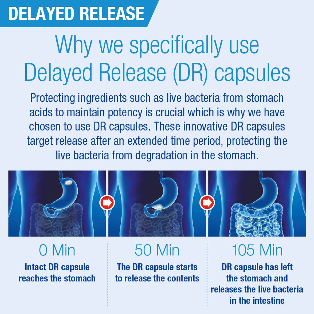 Lamberts Biome Balance for those on Antibiotics
