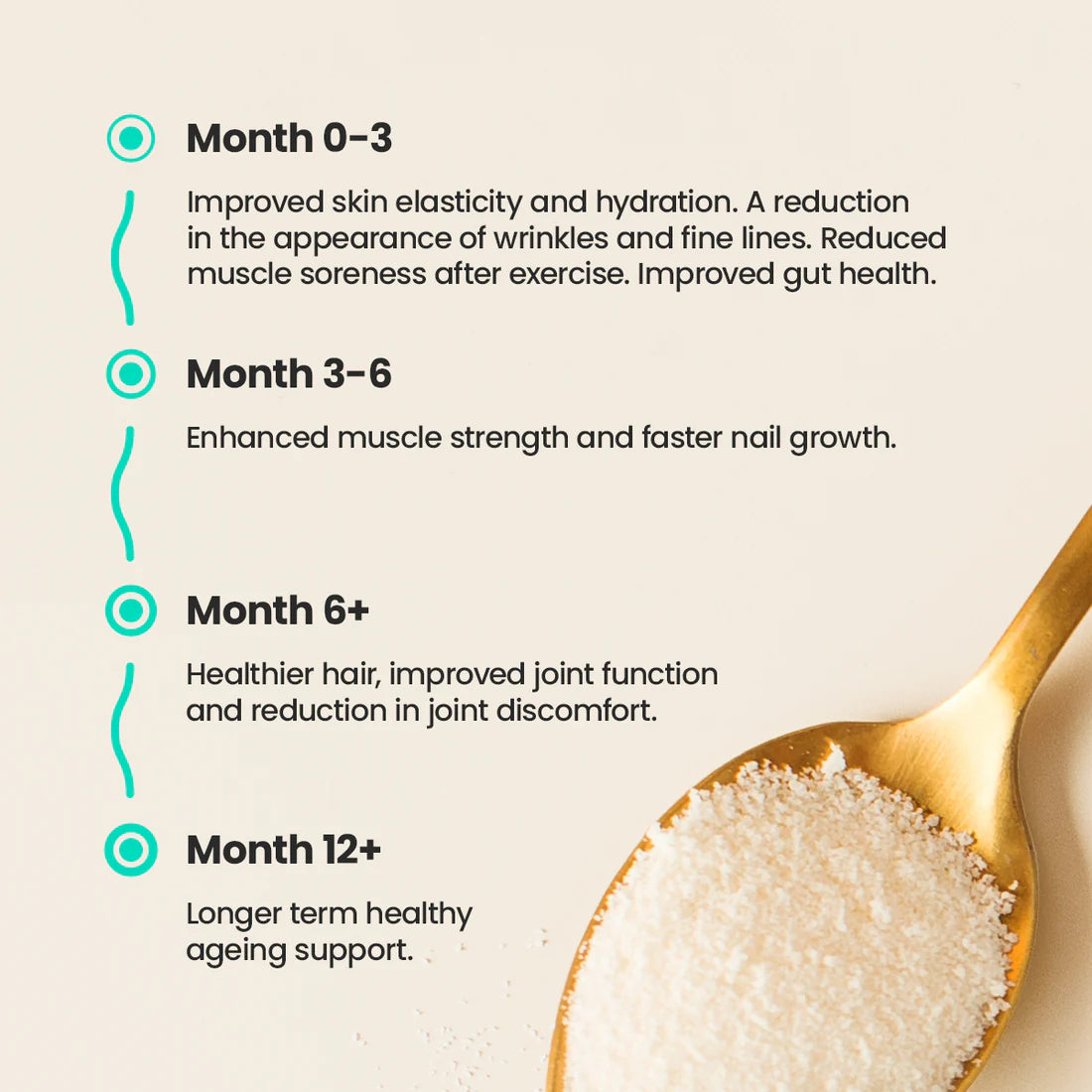 Feel Complete Protein Collagen