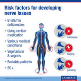 Lamberts Neuro-Guard 60 tabs